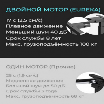 Стол для компьютера c электрической регулировкой по высоте и 2 ящиками EUREKA ERK-ED-I55-OG